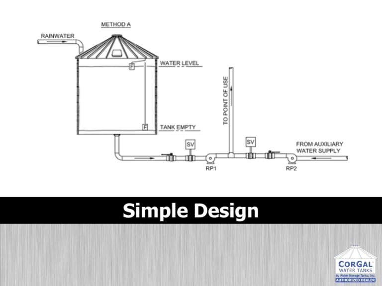 ArchSlide40 Water Storage Tanks, Inc.