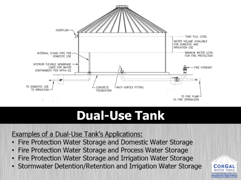 FireSlide42 Water Storage Tanks, Inc.